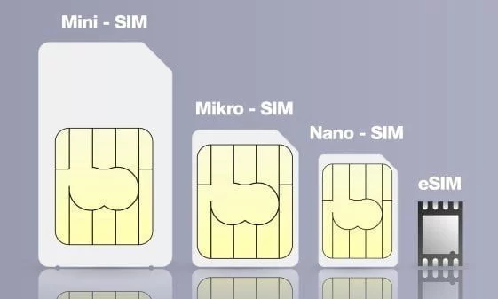 SIM-kort historien