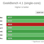 Benchmark test for Asus ROG Phone 2 (Foto: GSMArena)