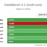 Benchmark test for Asus ROG Phone 2 (Foto: GSMArena)