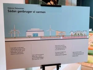Infografik Sådan bliver likes til fjernvarme i Odense