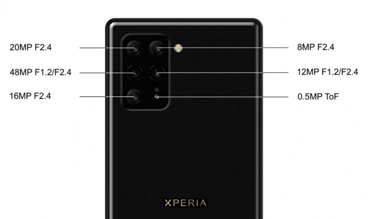 Lækket billede der måske viser Sony Xperia 3 kommer med 6 kamerasensorer (Kilde: GSMArena.com)
