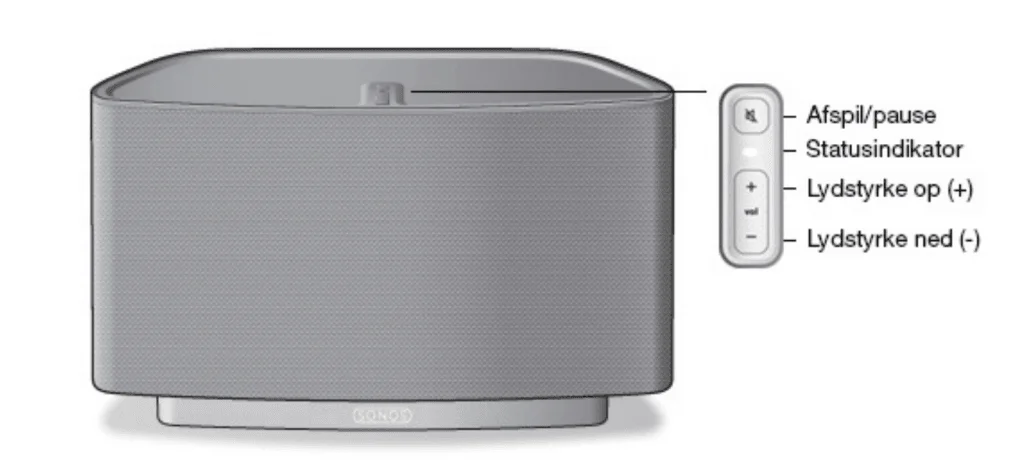 Sonos lukker opdatering af ældre højttalere MereMobil.dk