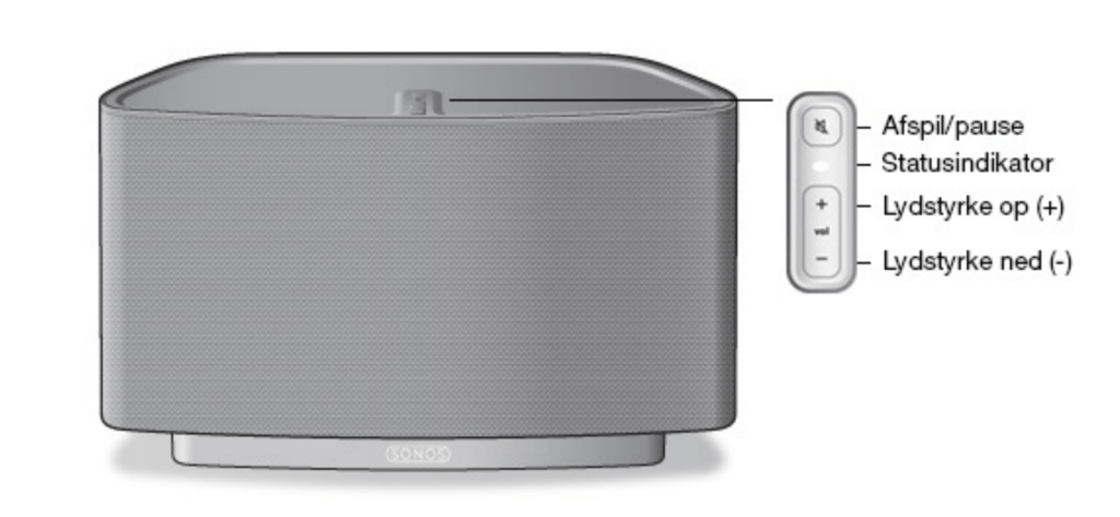 Sonos lukker for opdatering af ældre - MereMobil.dk