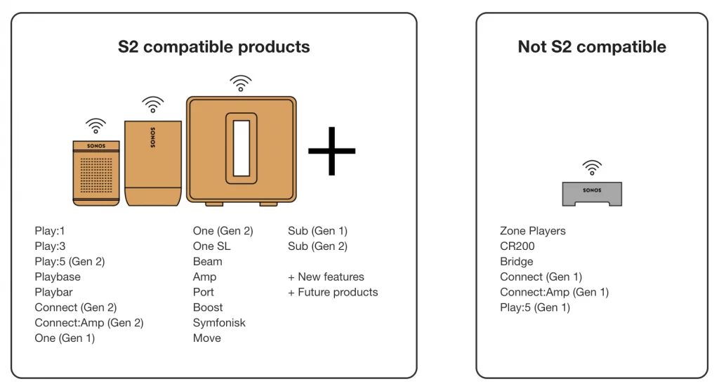 er Sonos løsning til højttalere - MereMobil.dk