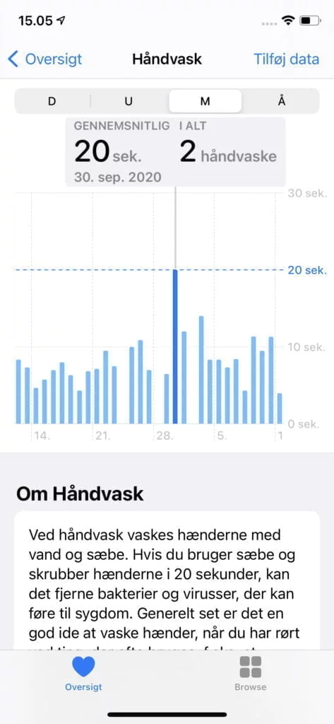 Data om håndvask på Apple Watch