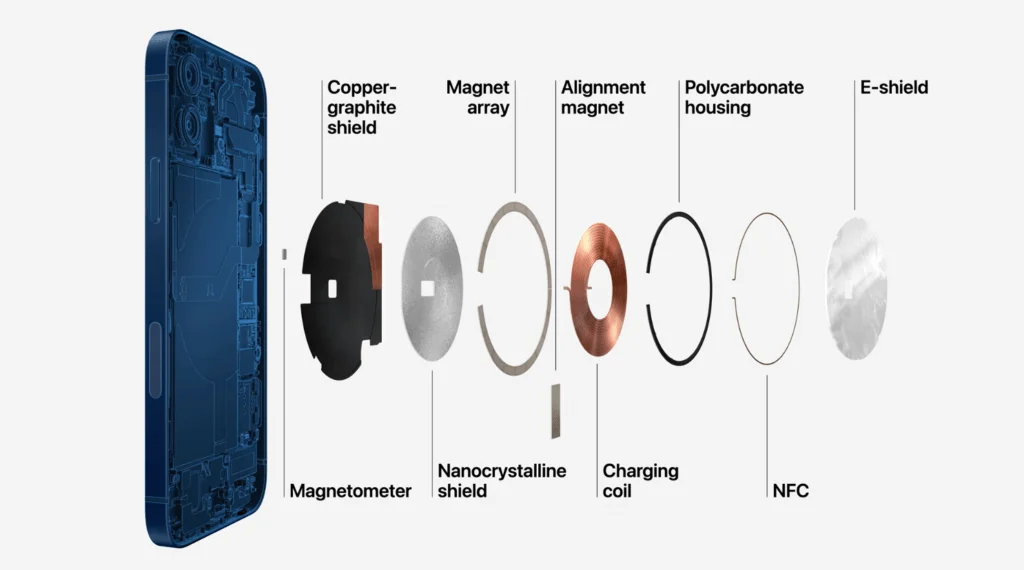 Sådan fungerer Apples MagSafe-teknologi - lag for lag (Foto: Apple)