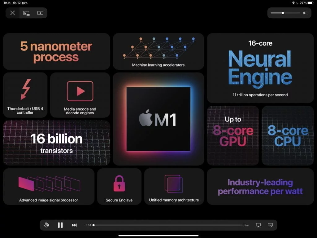 Apple Silicon M1