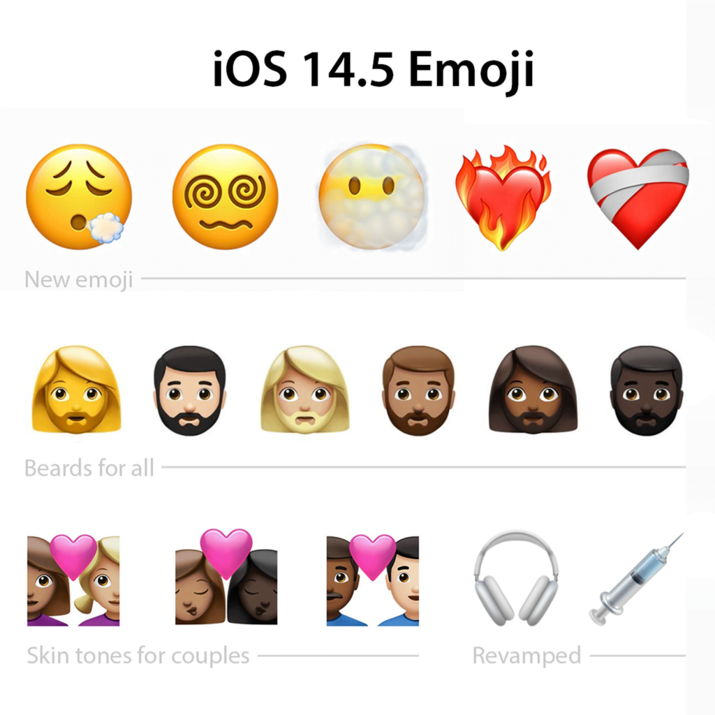 Nye emojis i iOS 14.5 (Foto: MacRumors)
