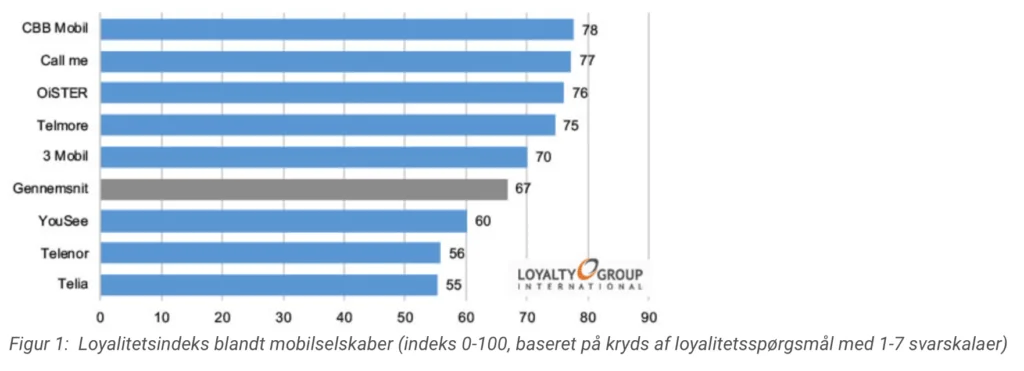 Resultaterne for undersøgelsen, Brancheindex, der blev gennemført i 2020 (Brancheindex)