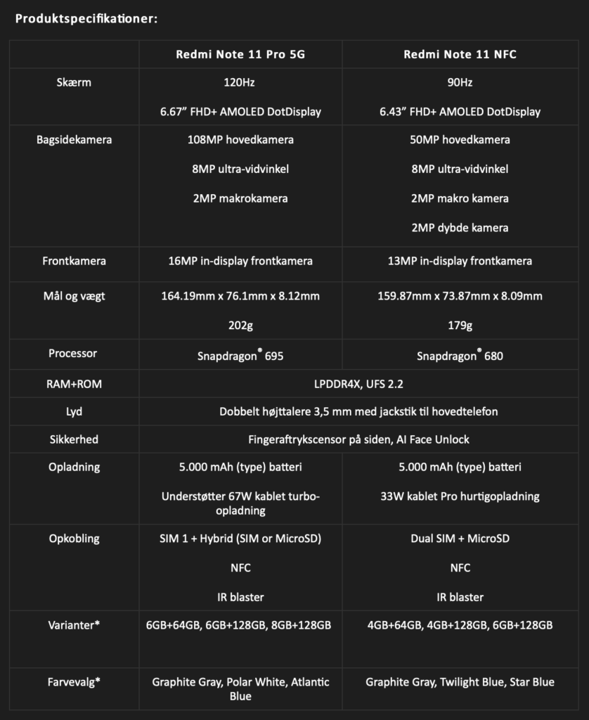 Specifikationsliste Xiaomi Redmi Note 11 Pro 5G og Xiaomi Note 11 (Kilde: Xiaomi)