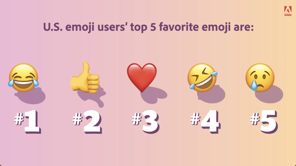 De mest populære emojis i 2022 (Kilde: Adobe)