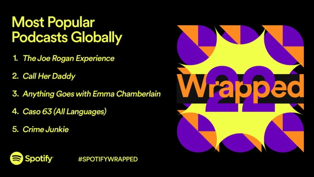 Spotify Wrapped 2022 (Foto: Spotify)