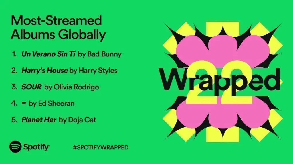 Spotify Wrapped 2022 (Foto: Spotify)