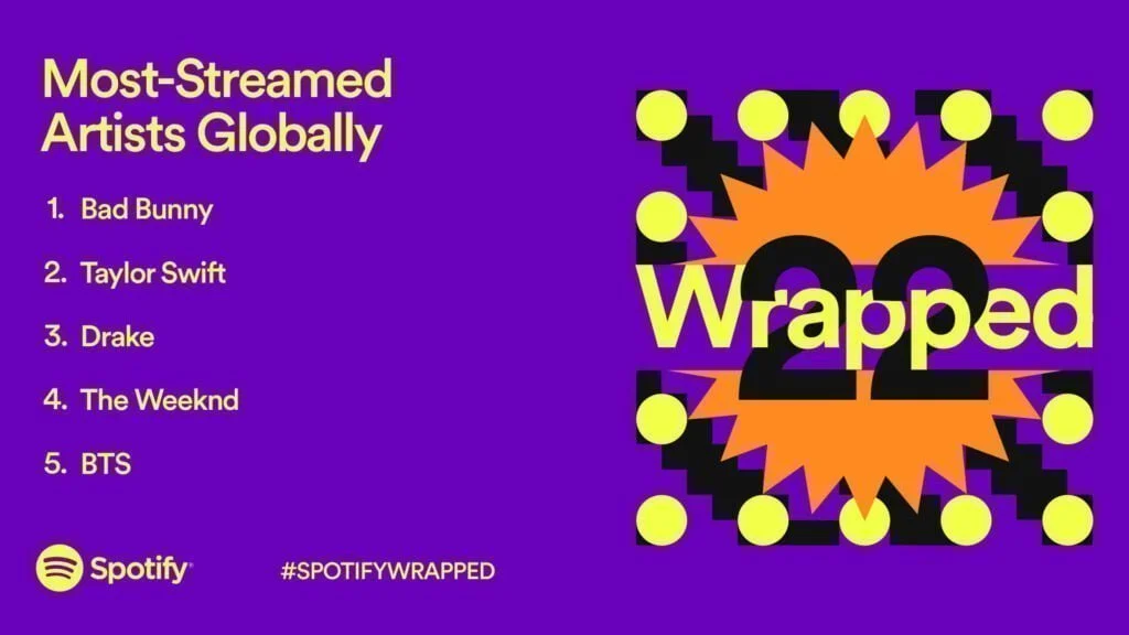 Spotify Wrapped 2022 (Foto: Spotify)