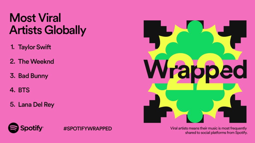 Spotify Wrapped 2022 (Foto: Spotify)