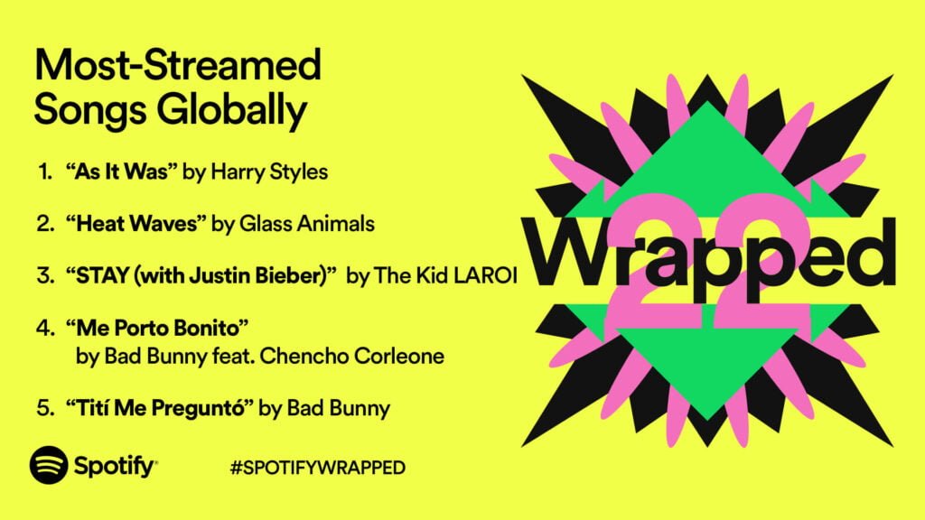 Spotify Wrapped 2022 (Foto: Spotify)