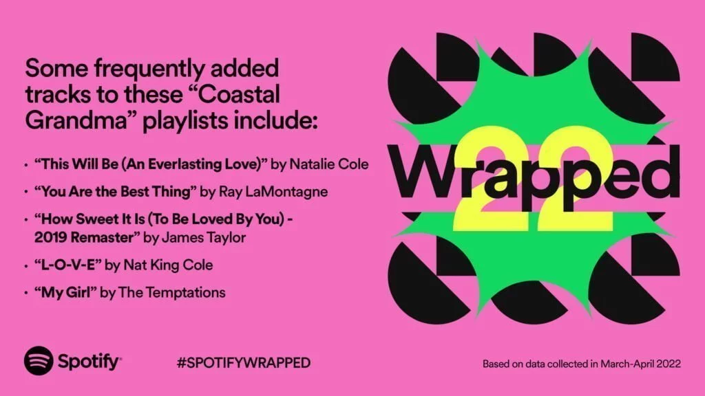 Spotify Wrapped 2022 (Foto: Spotify)