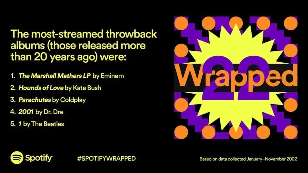 Spotify Wrapped 2022 (Foto: Spotify)