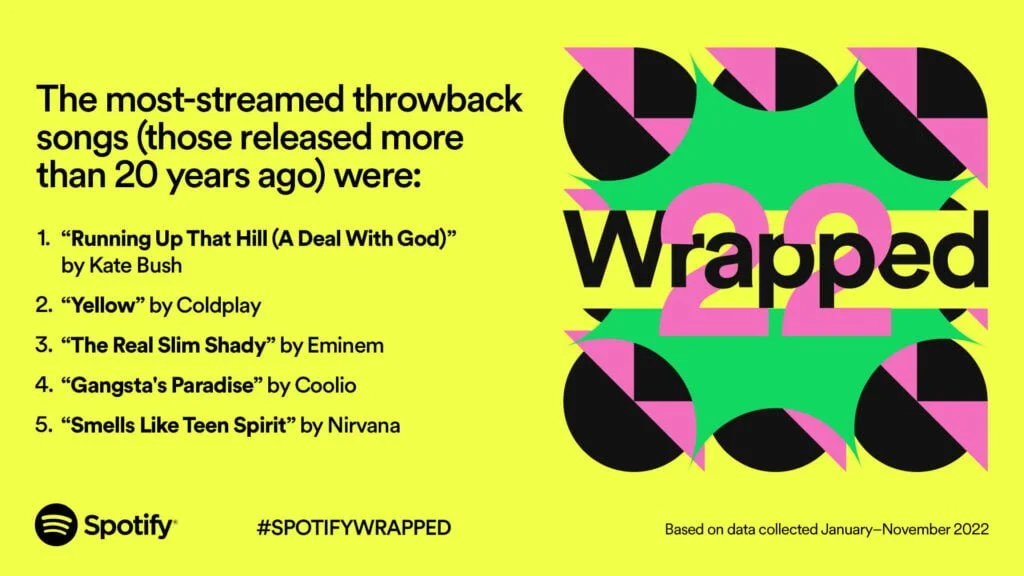 Spotify Wrapped 2022 (Foto: Spotify)