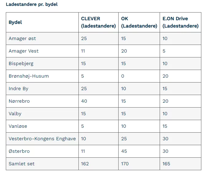 skema med placering af ladestandere