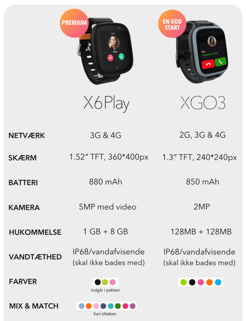 Xplora X6 Play vs. XGO3 (Kilde: Xplora)