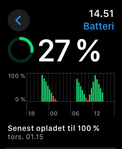 Batteri-problem I watchOS 10.1 (Foto: Meremobil.dk)