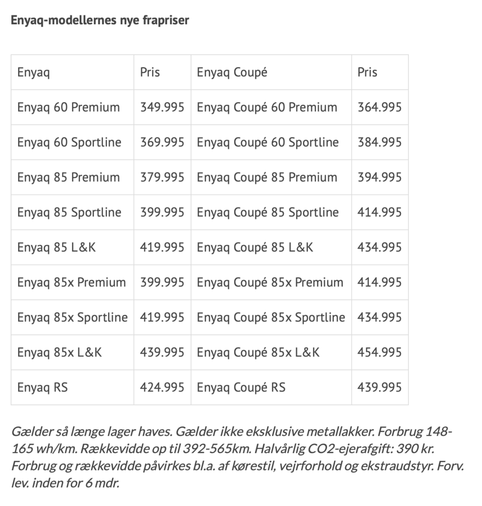 Skoda har sat priserne ned på Enyaq-modellerne - priser pr. 23. januar 2024 (Kilde: Skoda / pressemeddelelse)