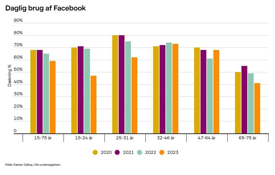 En grafik