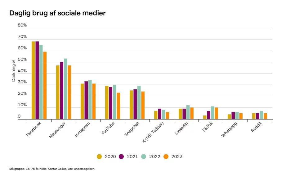 en grafik