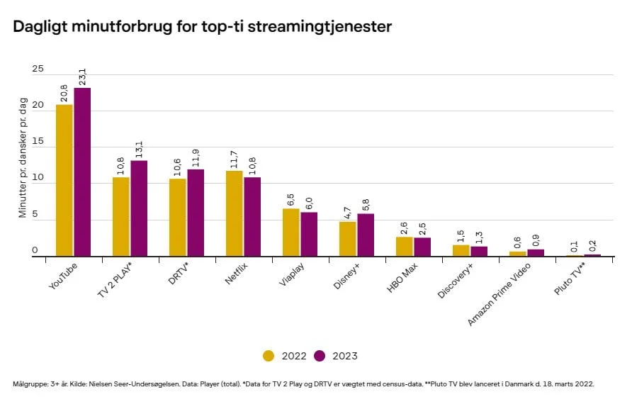 en grafik