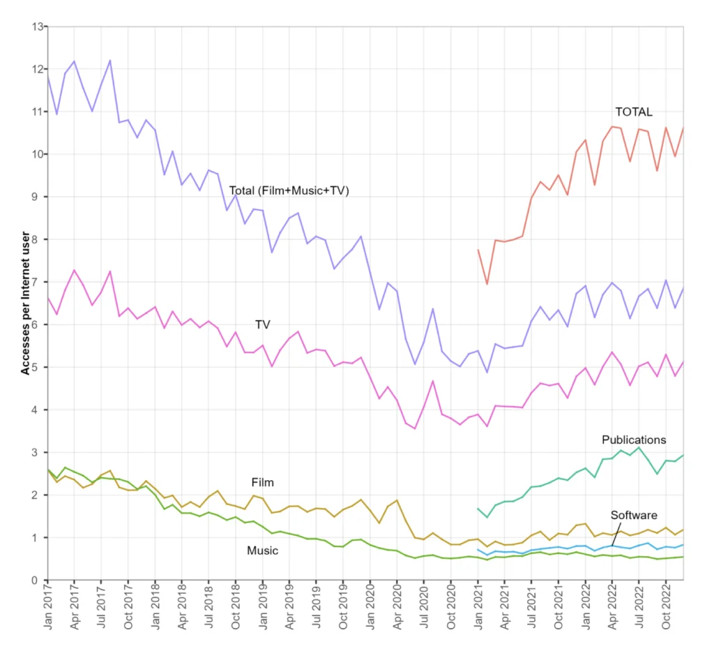 Graf over piratkopiering (Grafik: Euipo)