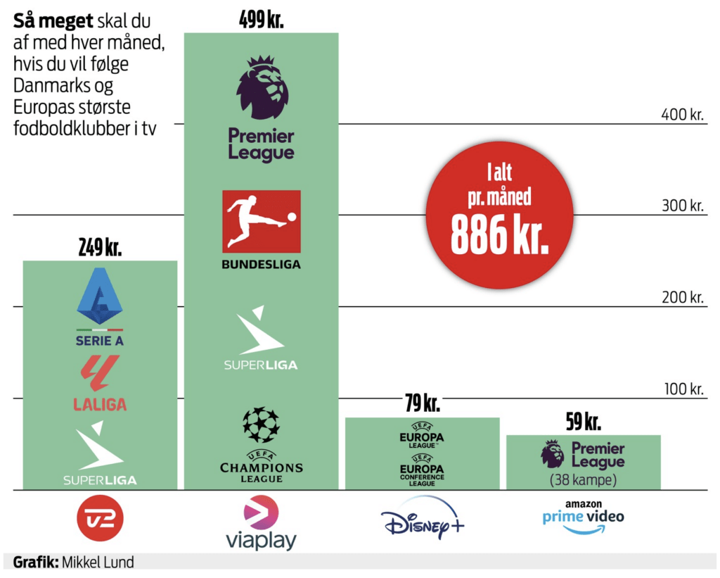 Grafik streaming-fodbold priser sep25