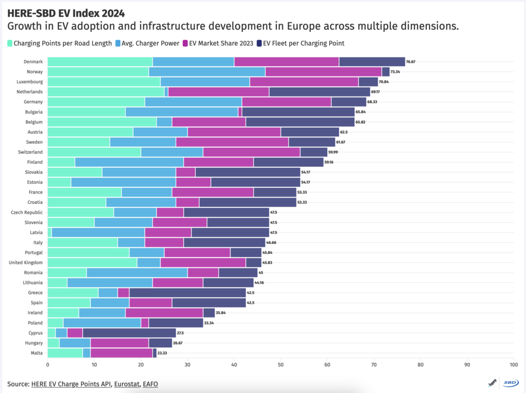 ”Electric Vehicle Index” 2024 fra HERE Technologies og SBD Automotive (Kilde: HERE Technologies og SBD Automotive)