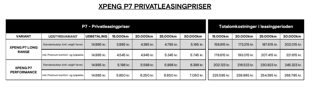 Prisoversigt over privatleasing på Xpeng P7 pr. 24. september 2024 (Foto: Xpeng)