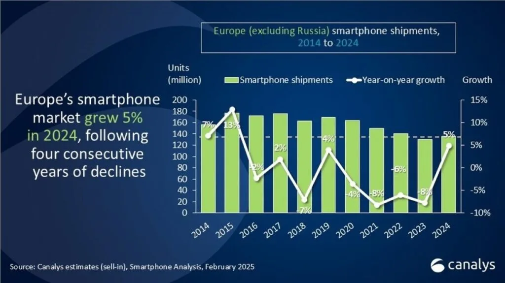 Data fra Canalys (Kilde: GSMArena.com/Canalys)