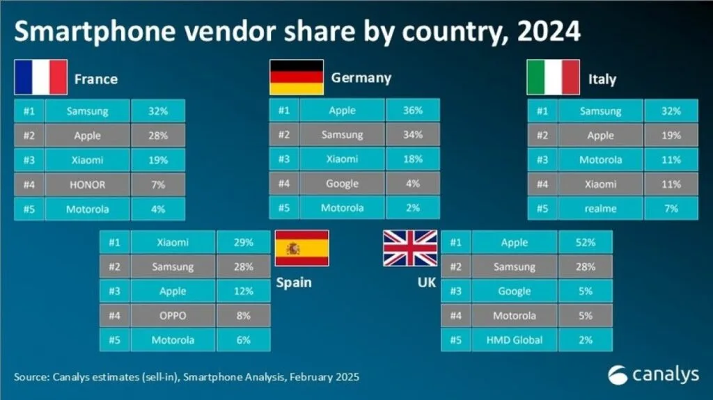 Data fra Canalys (Kilde: GSMArena.com/Canalys)