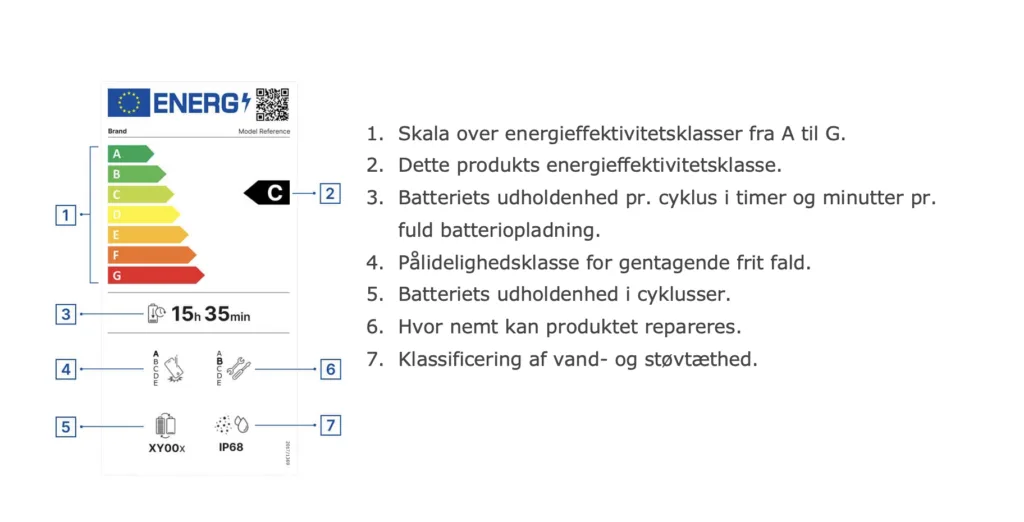 Mærkningen der træder i kraft fra den 20. juni 2025 (Foto: EU-Kommissionen)