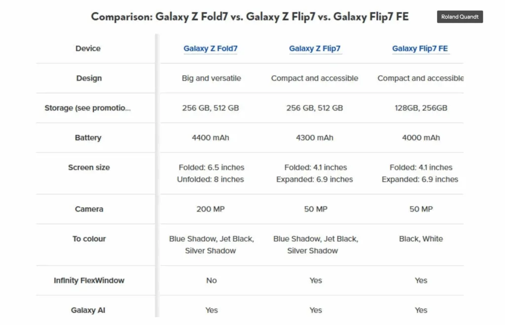 Lækkede oplysninger fra Samsungs pressemateriale (Kilde: Roland Quandt)