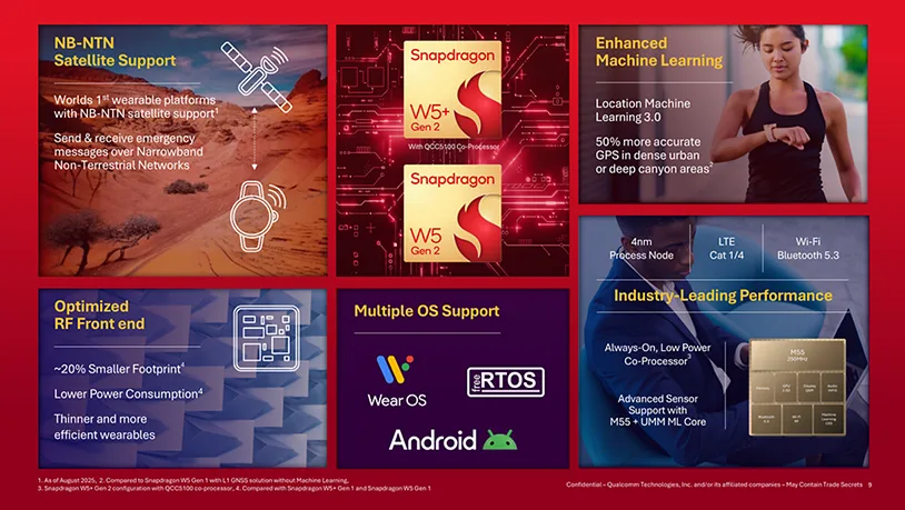 Snapdragon W5 Gen2 (Foto: Qualcomm)