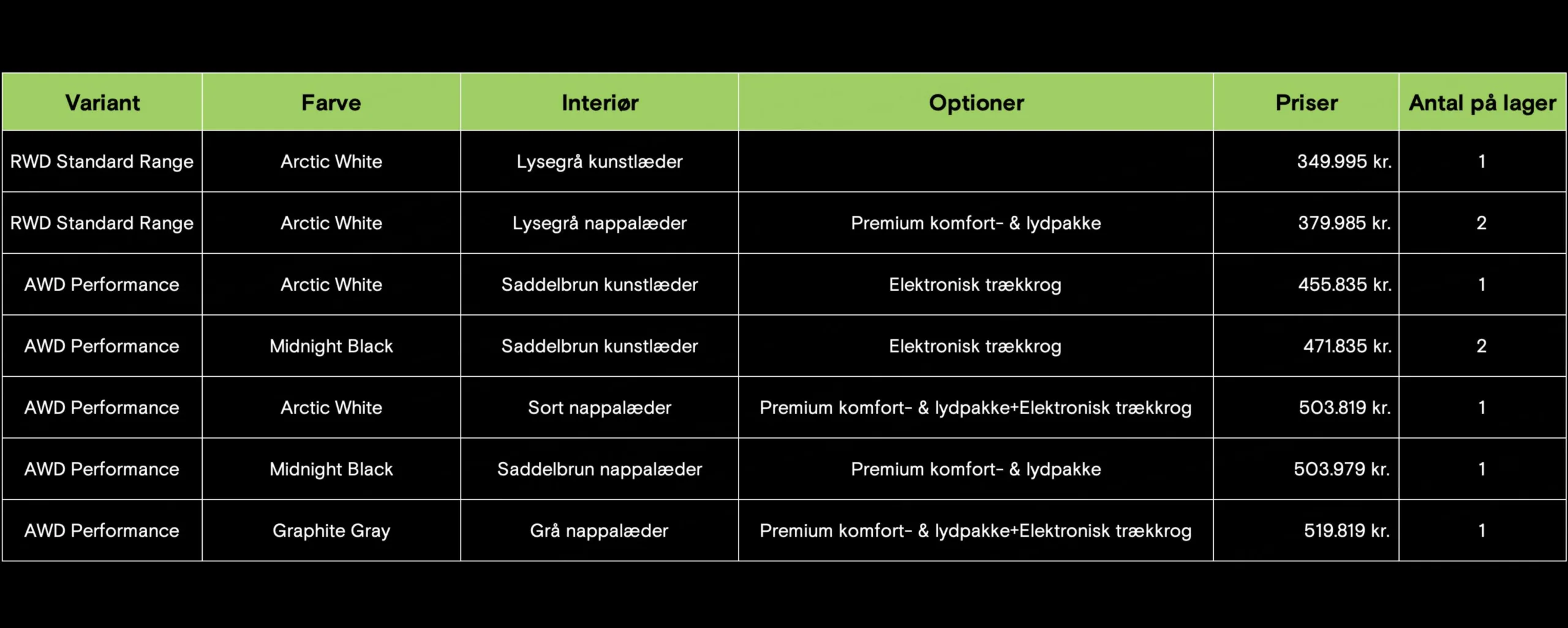 Xpeng sælger ud af lagerbilerne, G9 MY24. Se konfigurationer og pris herover (Kilde: Xpeng Danmark)
