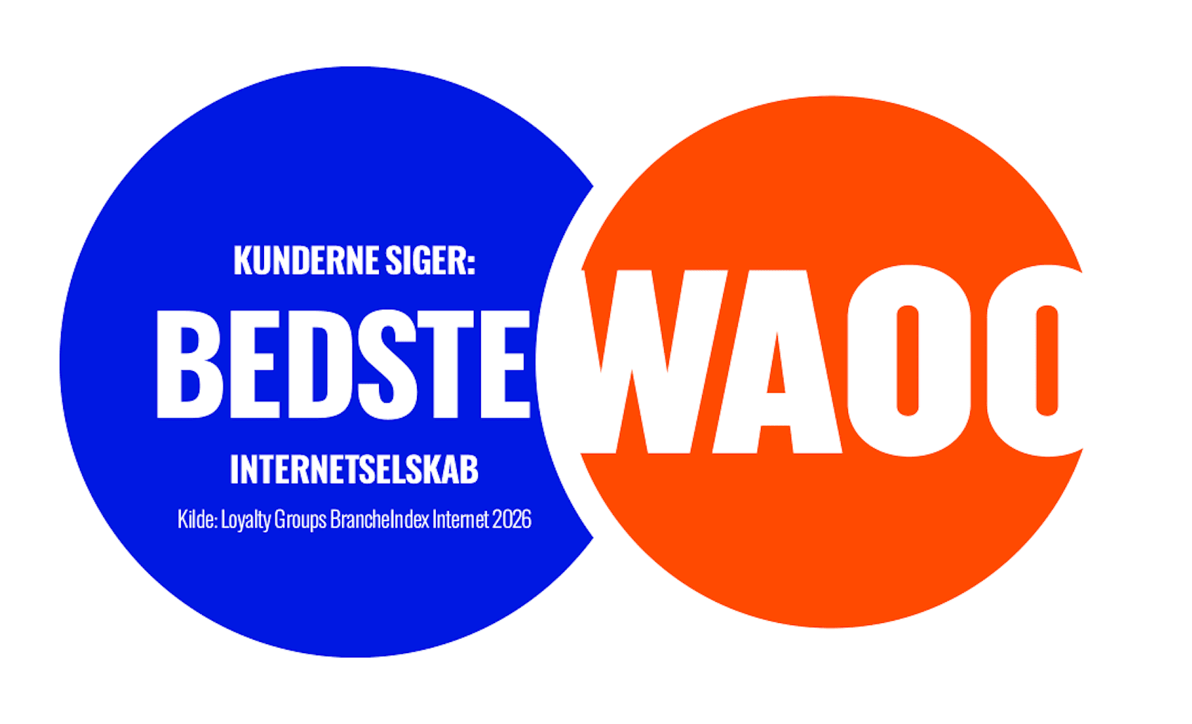 Waoo er atter kåret som landets bedste internetudbyder i Loyalty Groups store årlige kundemåling, BrancheIndex Internet 2026.