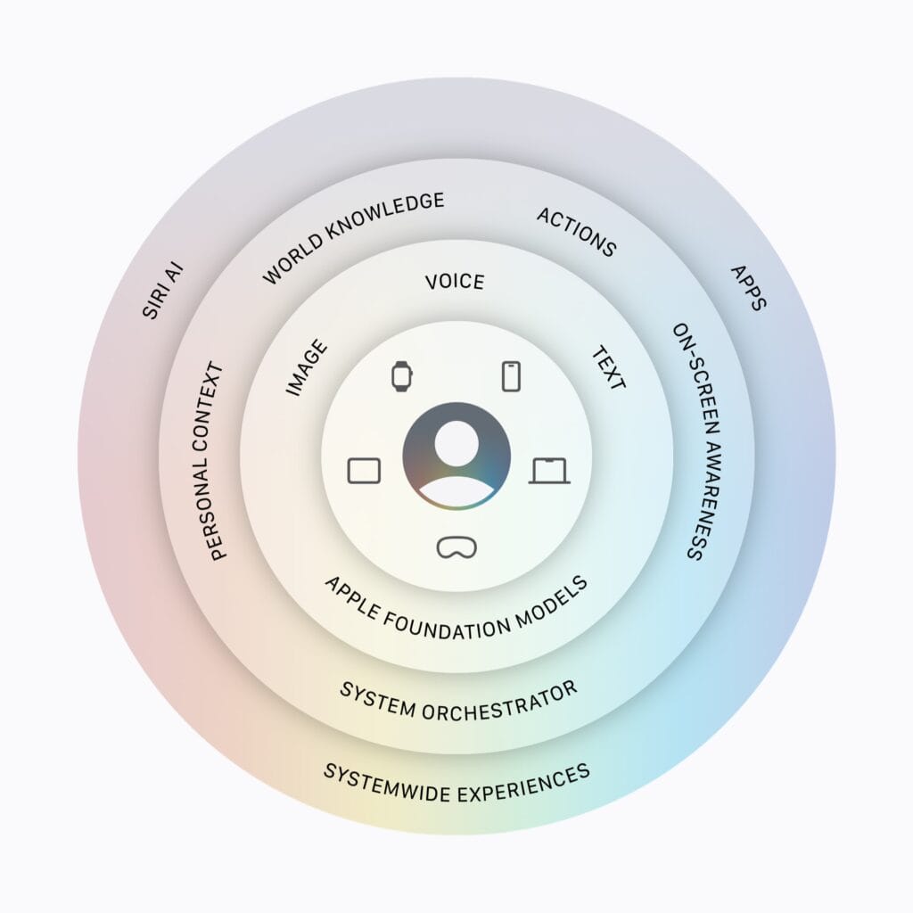 Apple Siri AI (Foto: Apple)